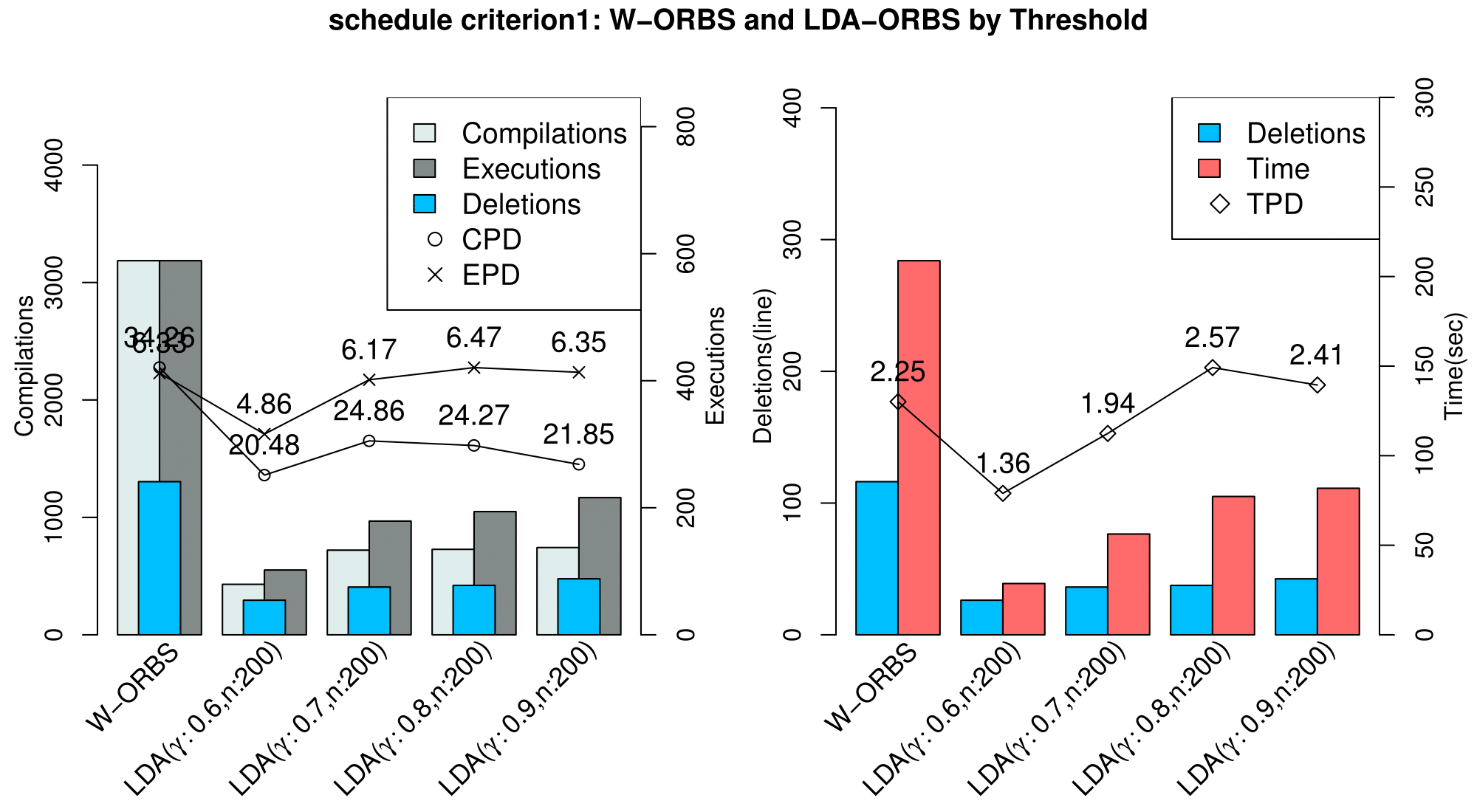 schedule_criterion1