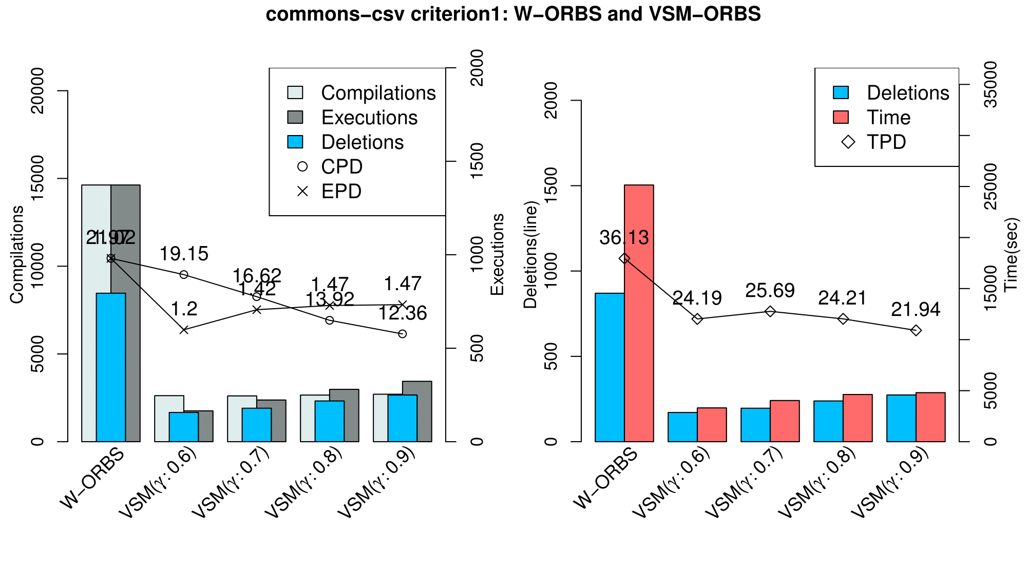 commons-csv_criterion1