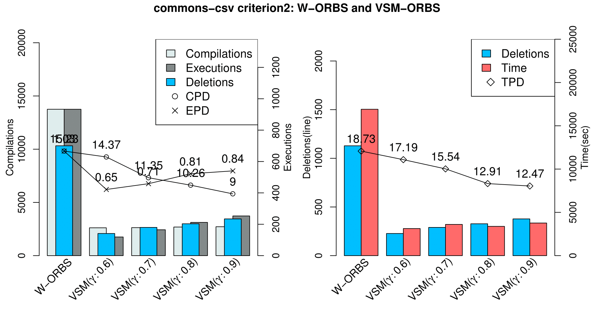 commons-csv_criterion2