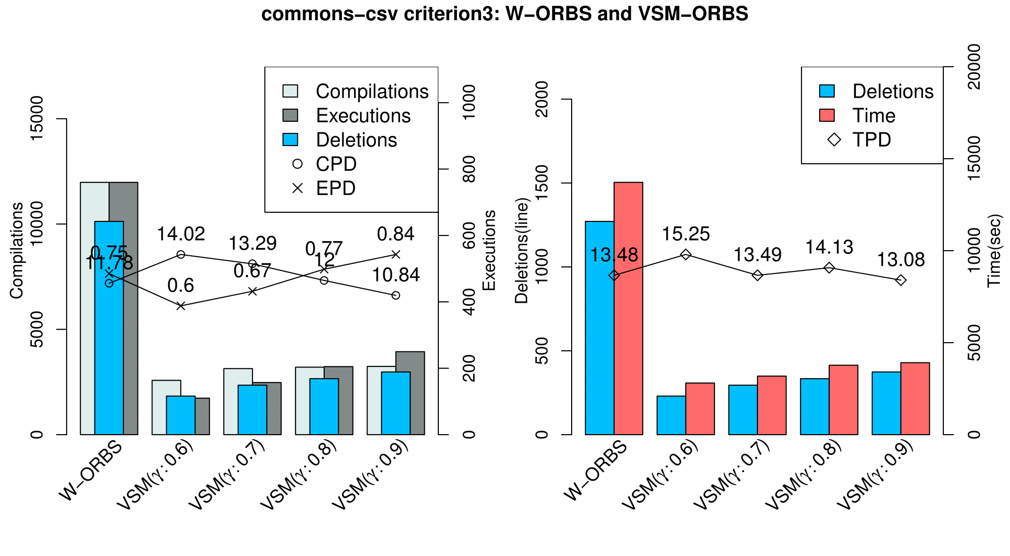 commons-csv_criterion3
