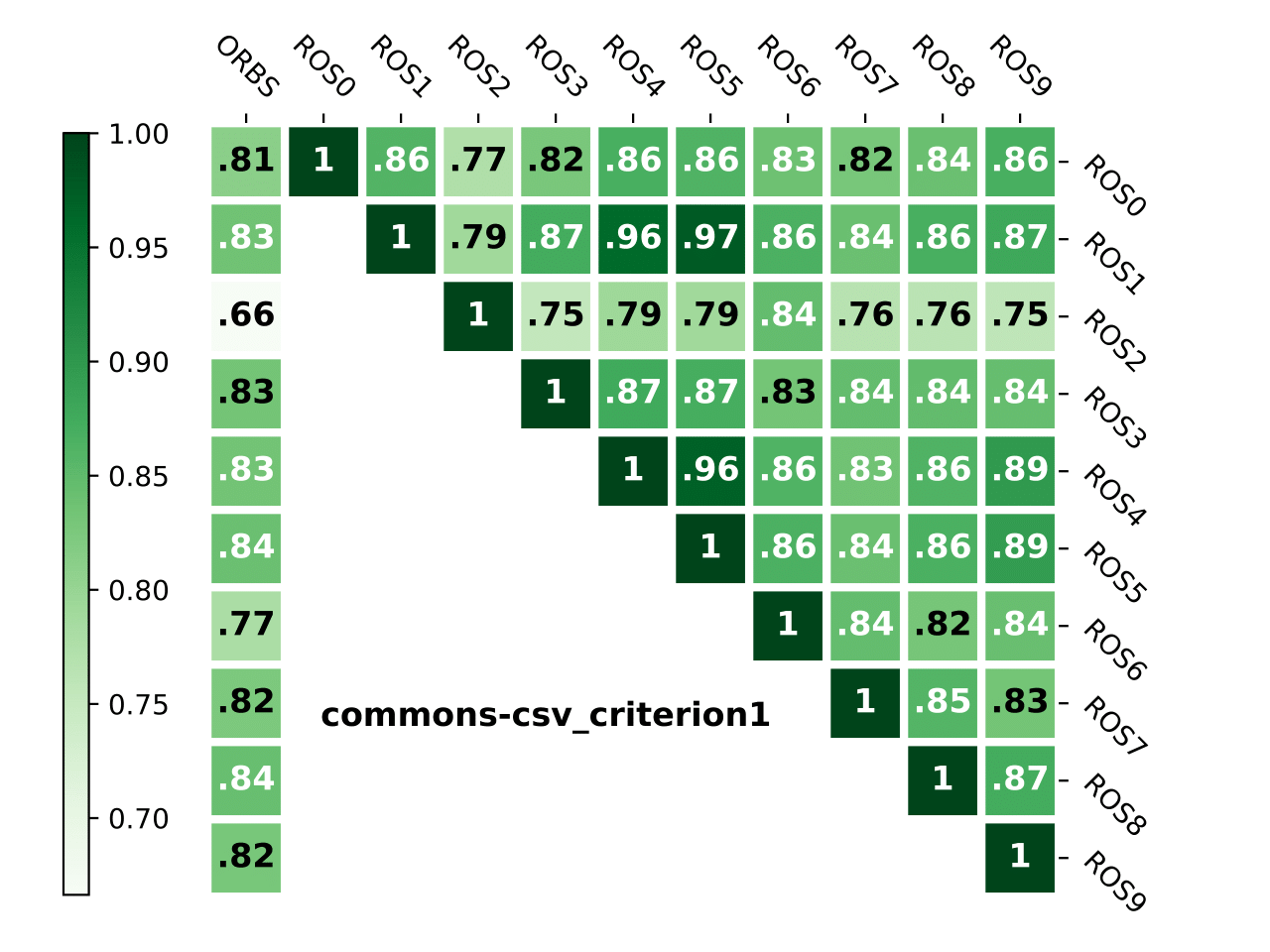 commons-csv_criterion1