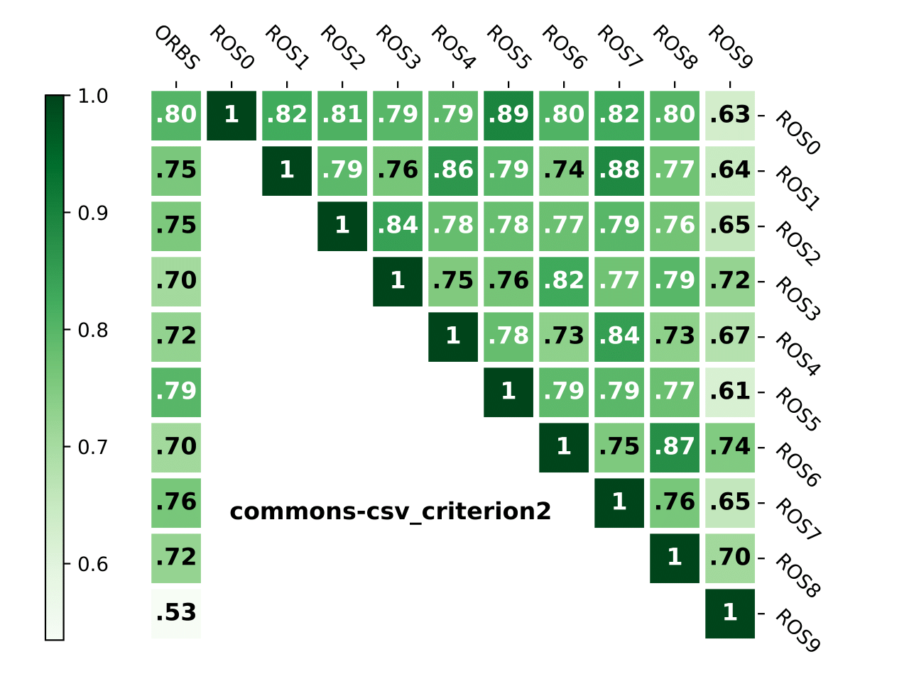 commons-csv_criterion2