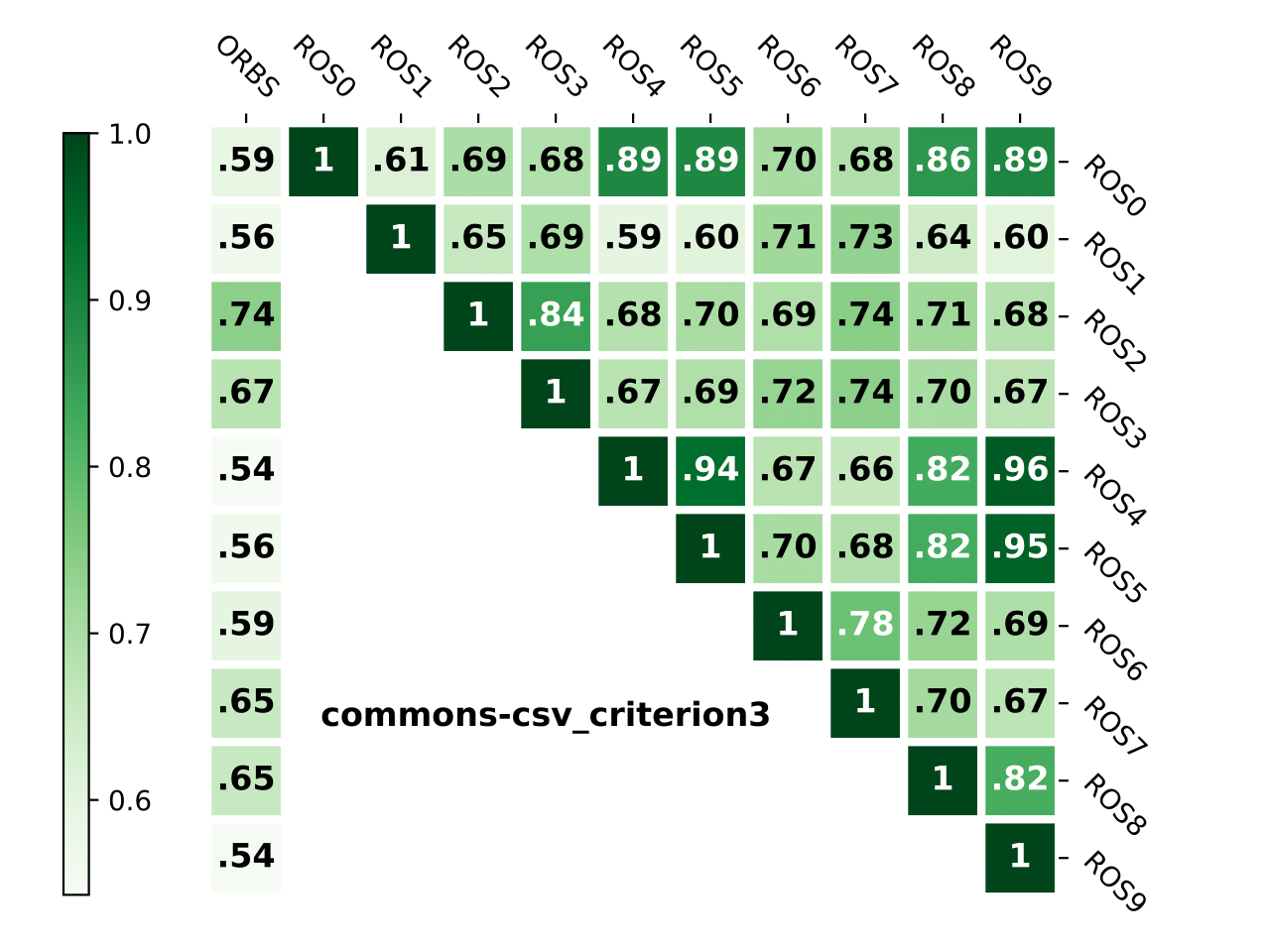 commons-csv_criterion3