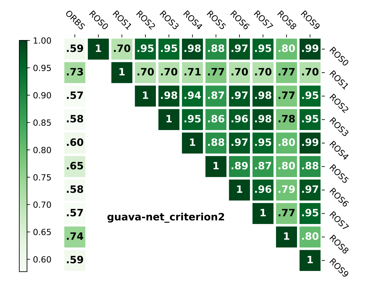 guava-net_criterion2