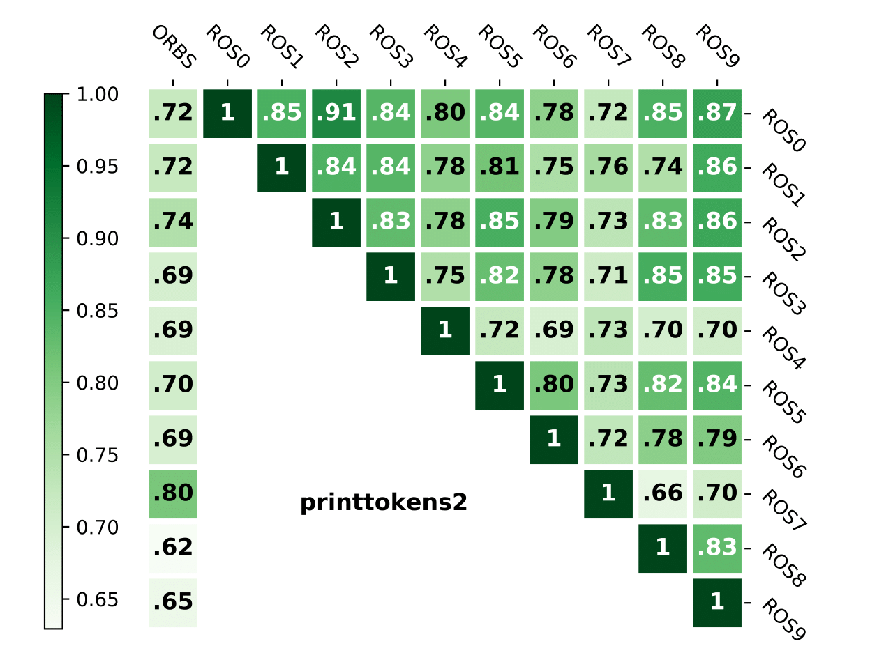 printtokens2_criterion1