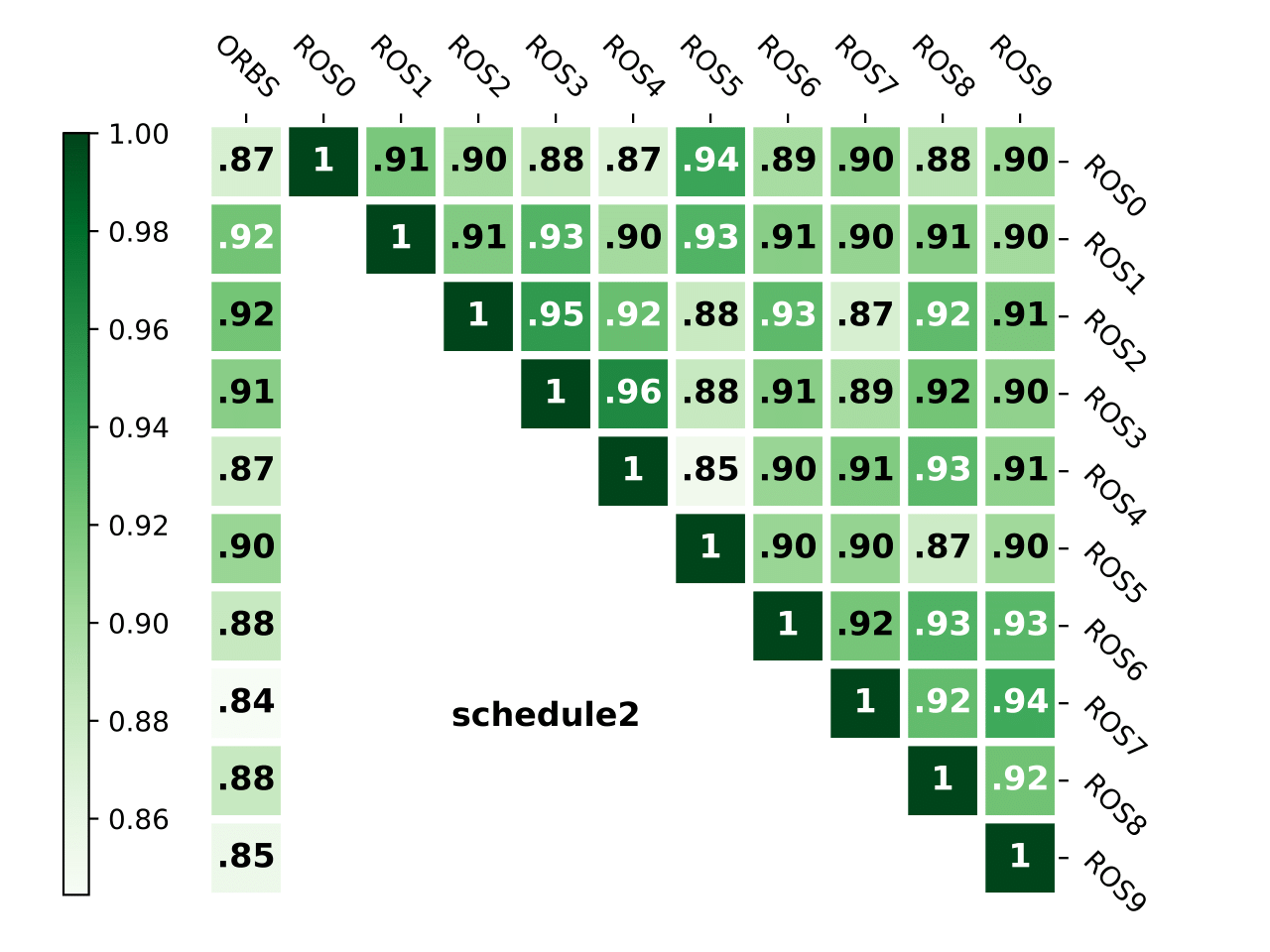 schedule2_criterion1