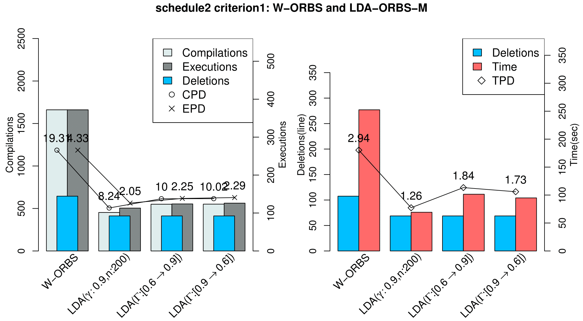 lda-inc_schedule2_criterion1