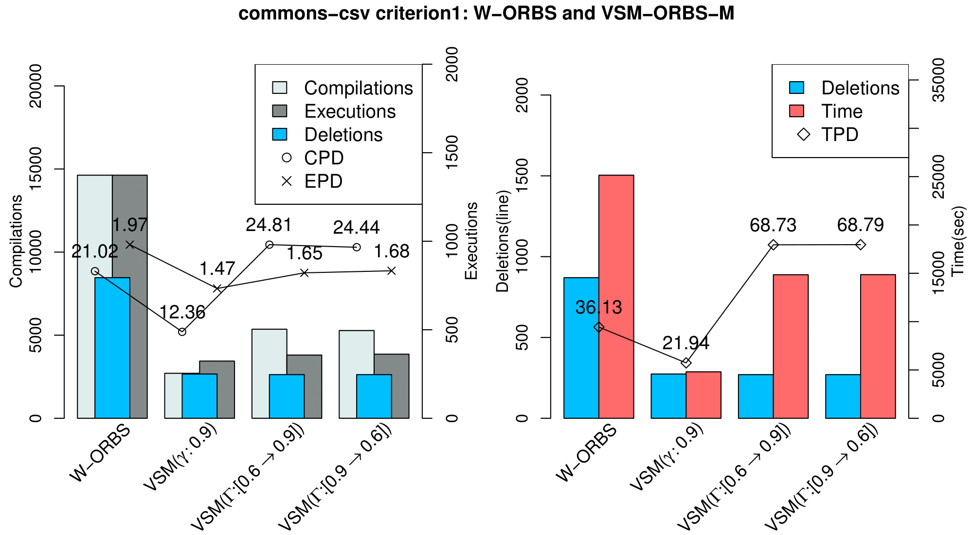 vsm-inc_commons-csv_criterion1
