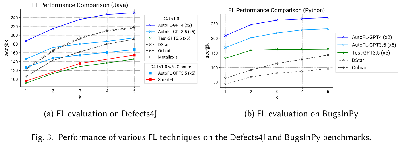 Comparison with baselines