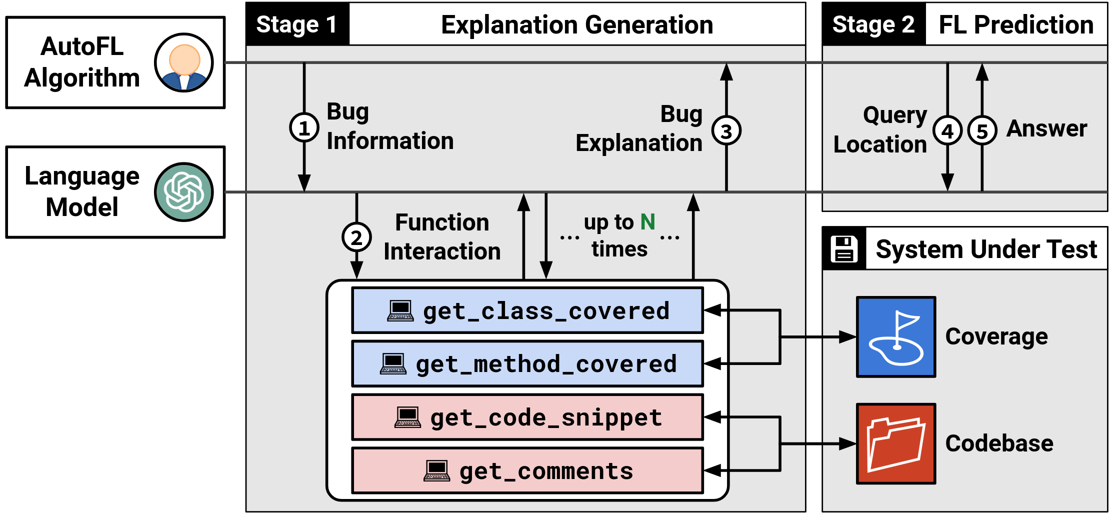 LIBRO Overview